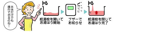 給湯専用タイプ　とにかくシンプルでカンタンにお湯を使いたい方に