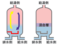 IHのしくみ