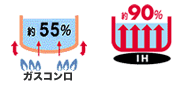 なんといっても経済的